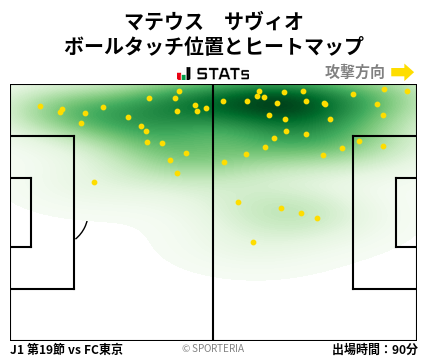 ヒートマップ - マテウス　サヴィオ