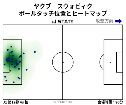 ヒートマップ - ヤクブ　スウォビィク