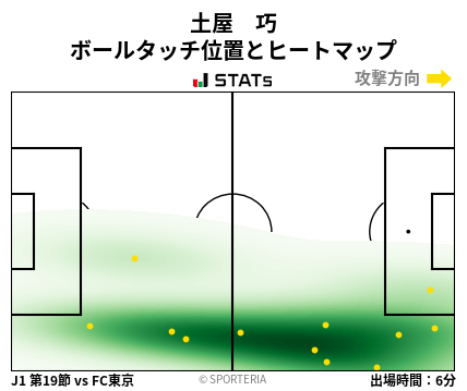 ヒートマップ - 土屋　巧