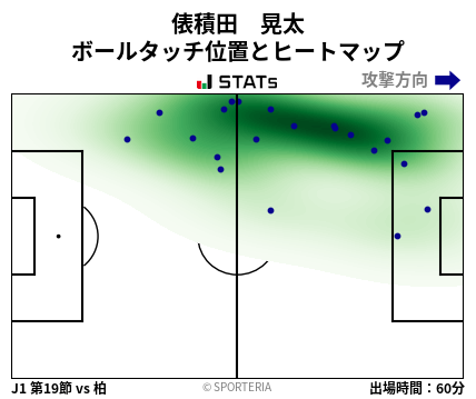 ヒートマップ - 俵積田　晃太