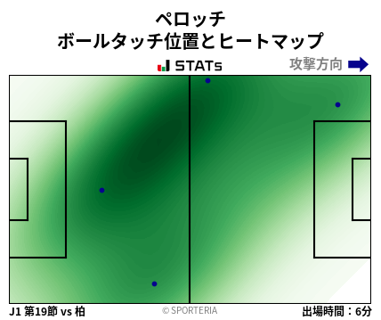 ヒートマップ - ペロッチ