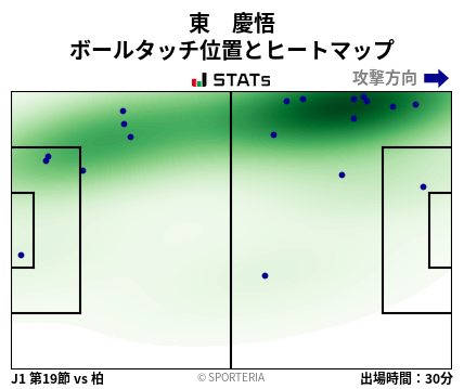 ヒートマップ - 東　慶悟