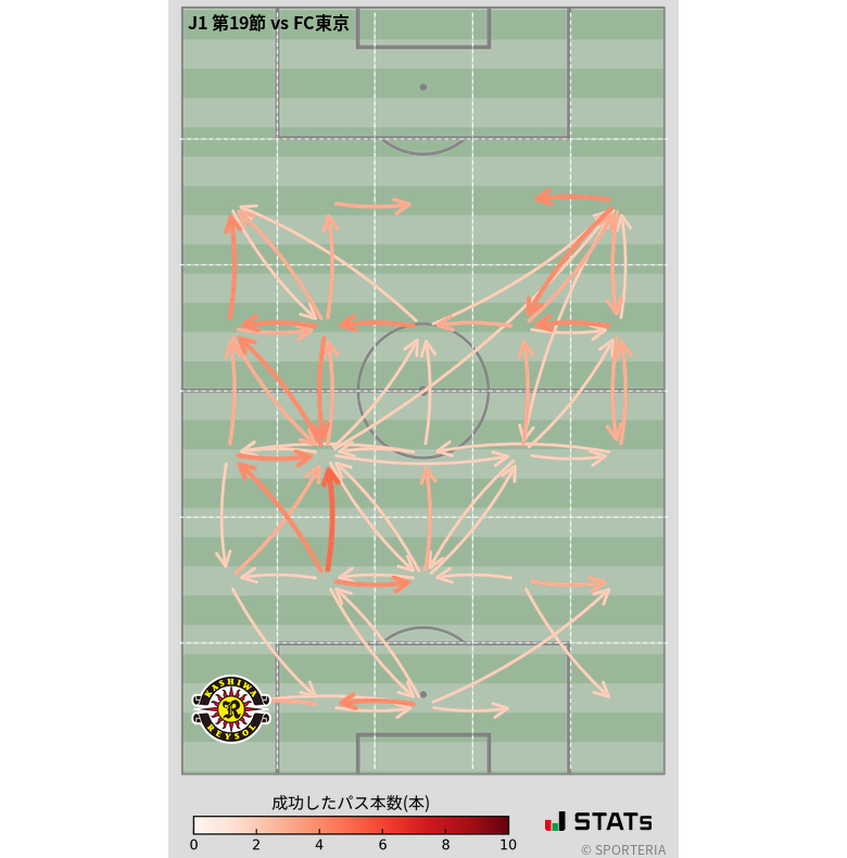 エリア間パス図