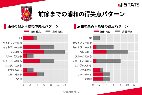 得失点パターン