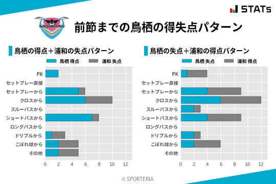 得失点パターン