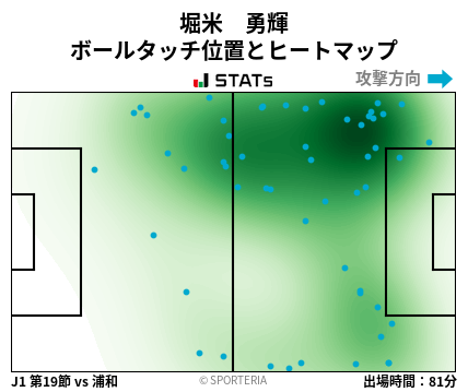 ヒートマップ - 堀米　勇輝