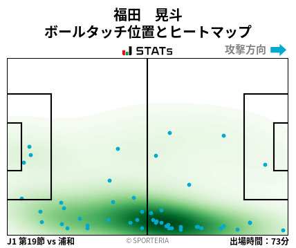 ヒートマップ - 福田　晃斗