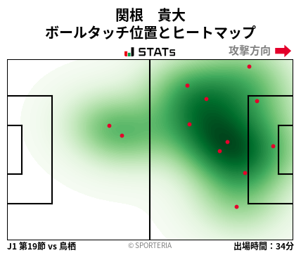 ヒートマップ - 関根　貴大