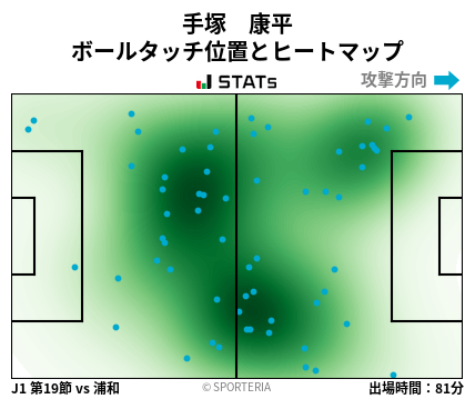 ヒートマップ - 手塚　康平