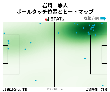 ヒートマップ - 岩崎　悠人