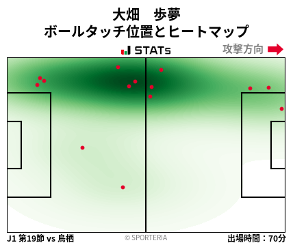 ヒートマップ - 大畑　歩夢