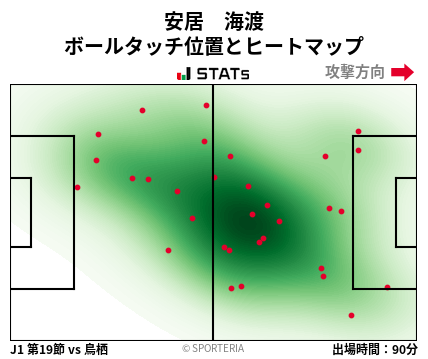 ヒートマップ - 安居　海渡