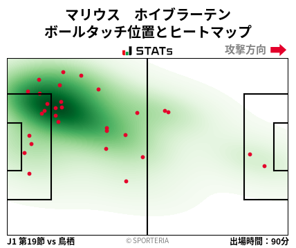 ヒートマップ - マリウス　ホイブラーテン