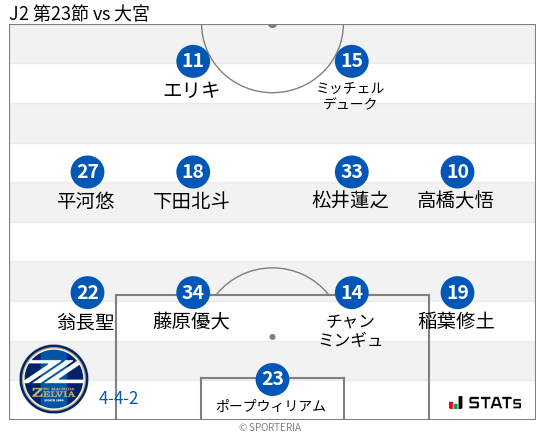 フォーメーション図