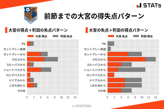 得失点パターン