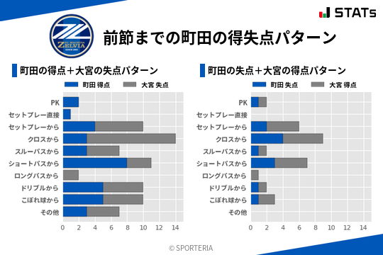 得失点パターン