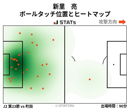 ヒートマップ - 新里　亮