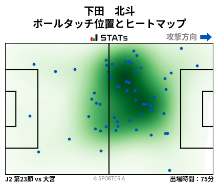 ヒートマップ - 下田　北斗