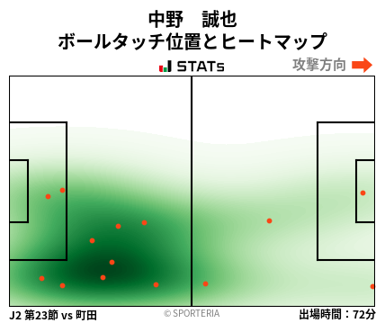 ヒートマップ - 中野　誠也