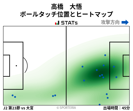 ヒートマップ - 高橋　大悟