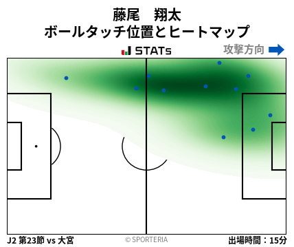 ヒートマップ - 藤尾　翔太