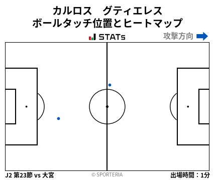 ヒートマップ - カルロス　グティエレス