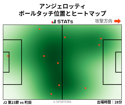ヒートマップ - アンジェロッティ