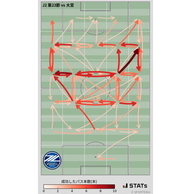 エリア間パス図