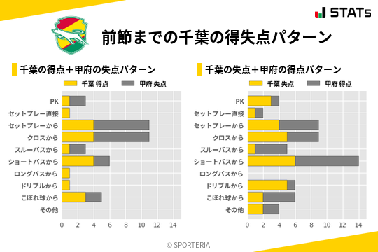 得失点パターン