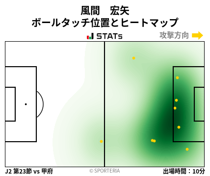 ヒートマップ - 風間　宏矢