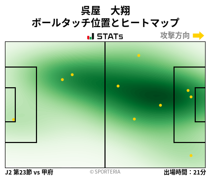 ヒートマップ - 呉屋　大翔