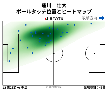 ヒートマップ - 蓮川　壮大
