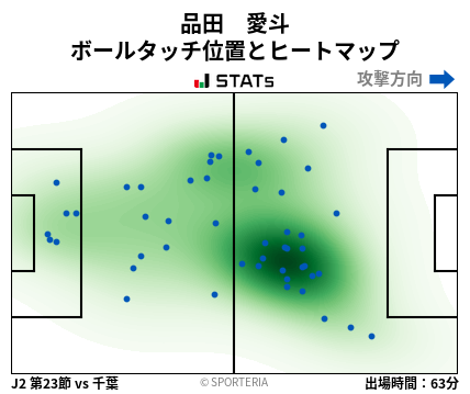 ヒートマップ - 品田　愛斗