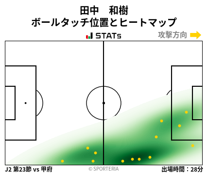 ヒートマップ - 田中　和樹