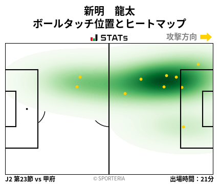 ヒートマップ - 新明　龍太