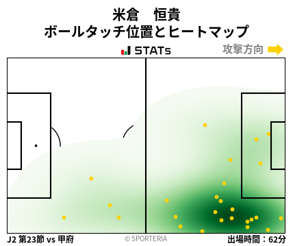 ヒートマップ - 米倉　恒貴
