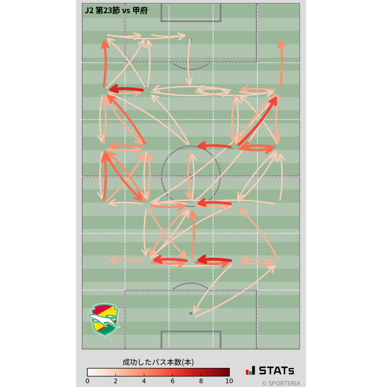 エリア間パス図