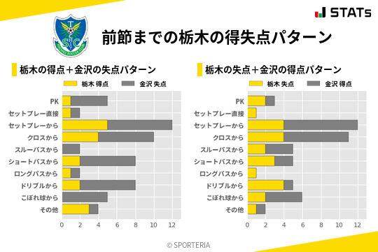 得失点パターン