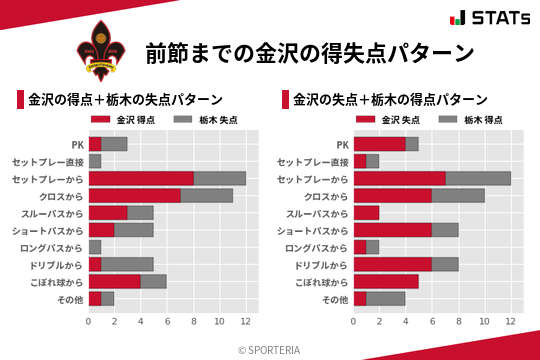 得失点パターン