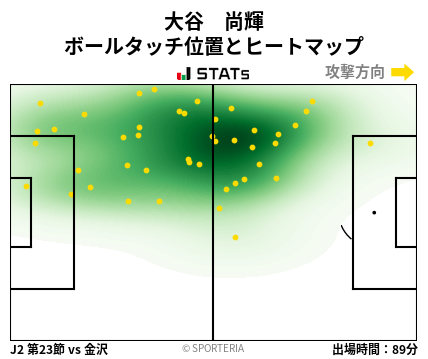 ヒートマップ - 大谷　尚輝