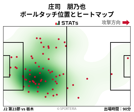 ヒートマップ - 庄司　朋乃也
