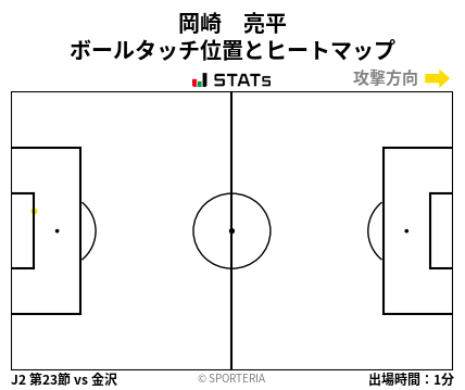 ヒートマップ - 岡崎　亮平