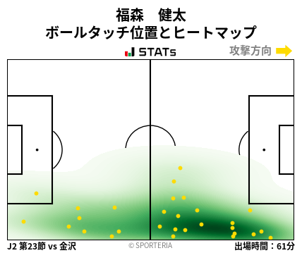 ヒートマップ - 福森　健太