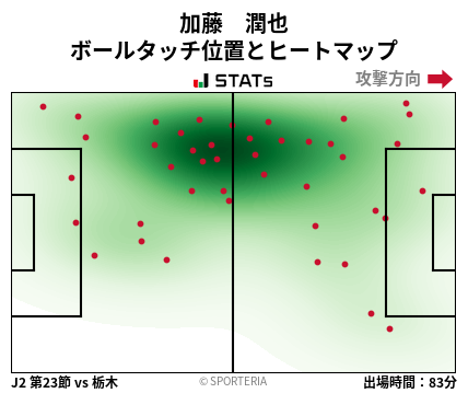 ヒートマップ - 加藤　潤也