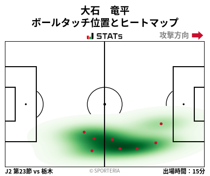 ヒートマップ - 大石　竜平