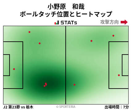 ヒートマップ - 小野原　和哉