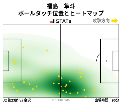 ヒートマップ - 福島　隼斗