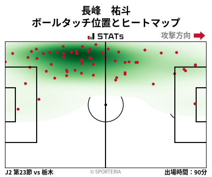 ヒートマップ - 長峰　祐斗