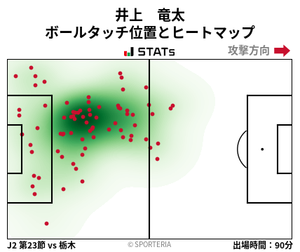 ヒートマップ - 井上　竜太