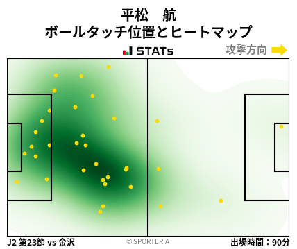 ヒートマップ - 平松　航